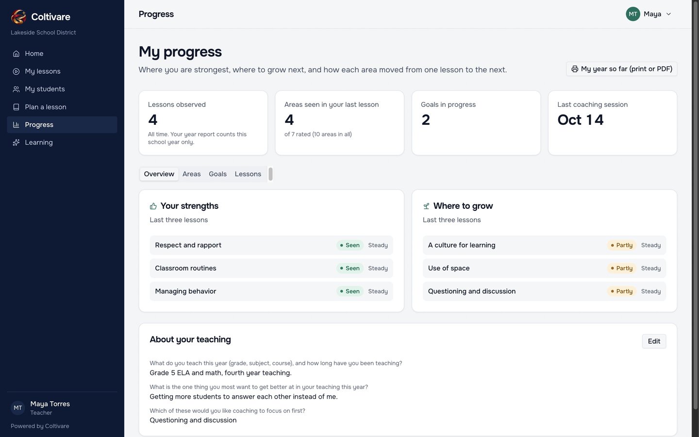 A teacher's progress page: lessons observed, goals in progress, strengths and where to grow